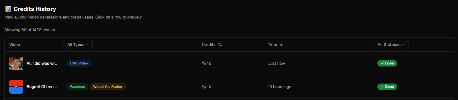 Credits history breakdown